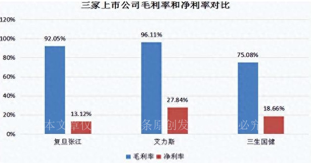 创新药排名前十的企业,创新药未来哪几家公司潜力最大