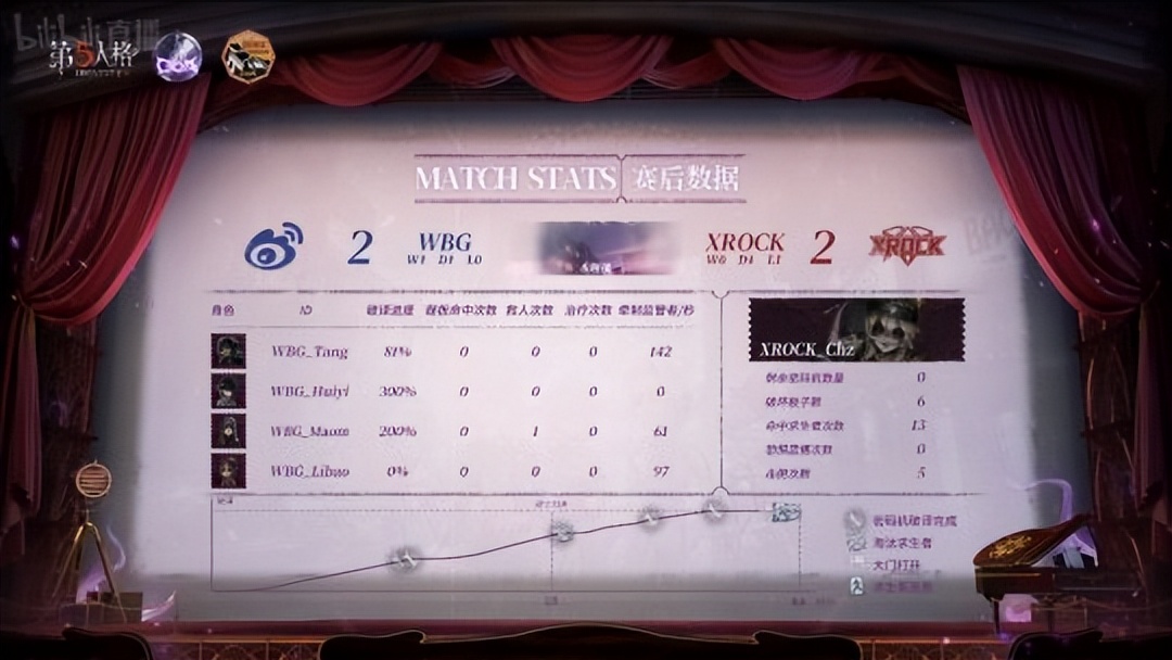 第五人格coa5淘汰赛,第五人格coa数据回顾