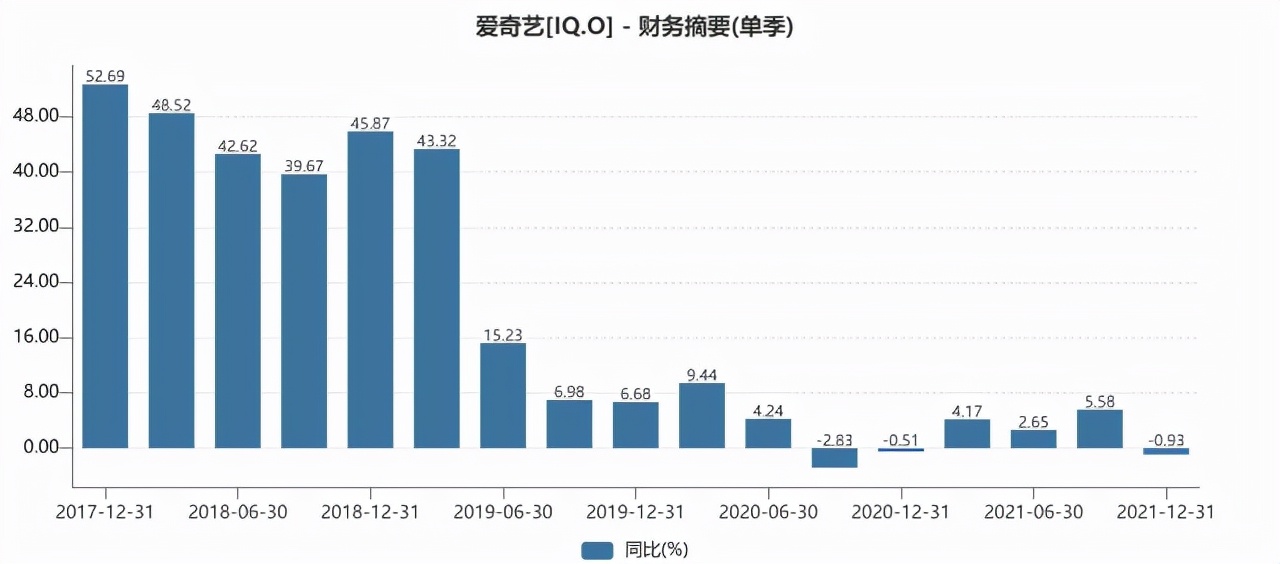 爱奇艺和b站有合作吗,爱奇艺和b站对比