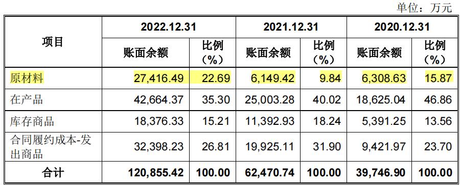 天和磁材厂有什么危害,天和磁材利润率