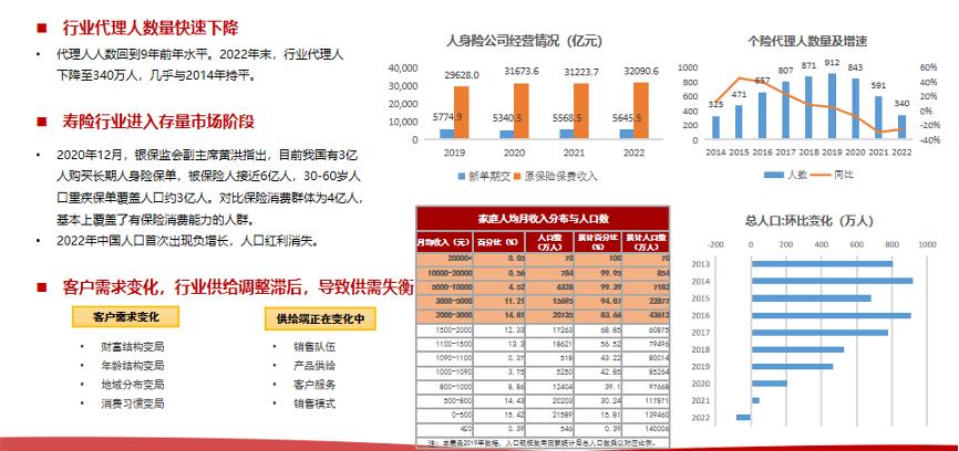 长城人寿管理层,长城人寿总经理