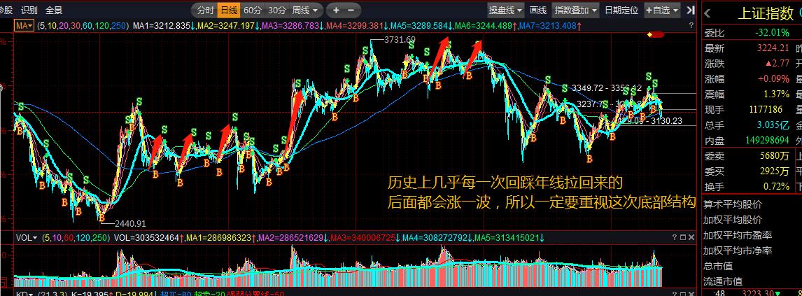 下周单针探底股市预测,中国股市今日单针探底