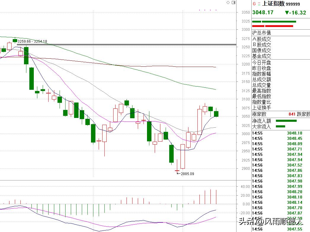 交易软件崩溃了,交易系统瘫痪