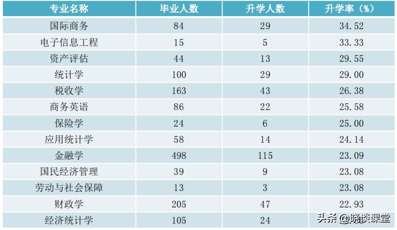 安徽财经大学2022届毕业生就业质量报告