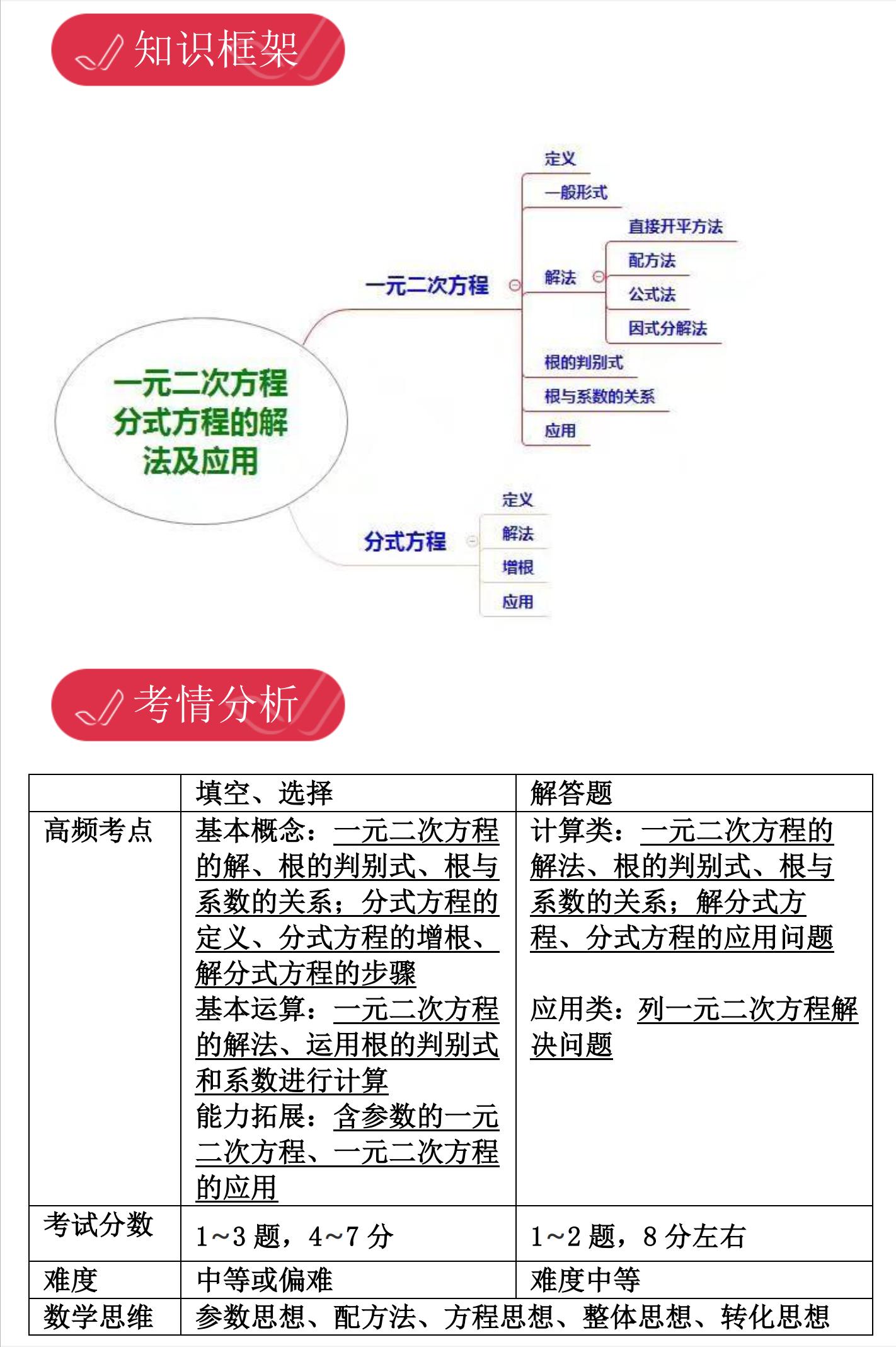 上海初中数学脑图,初三数学辅助线思维导图