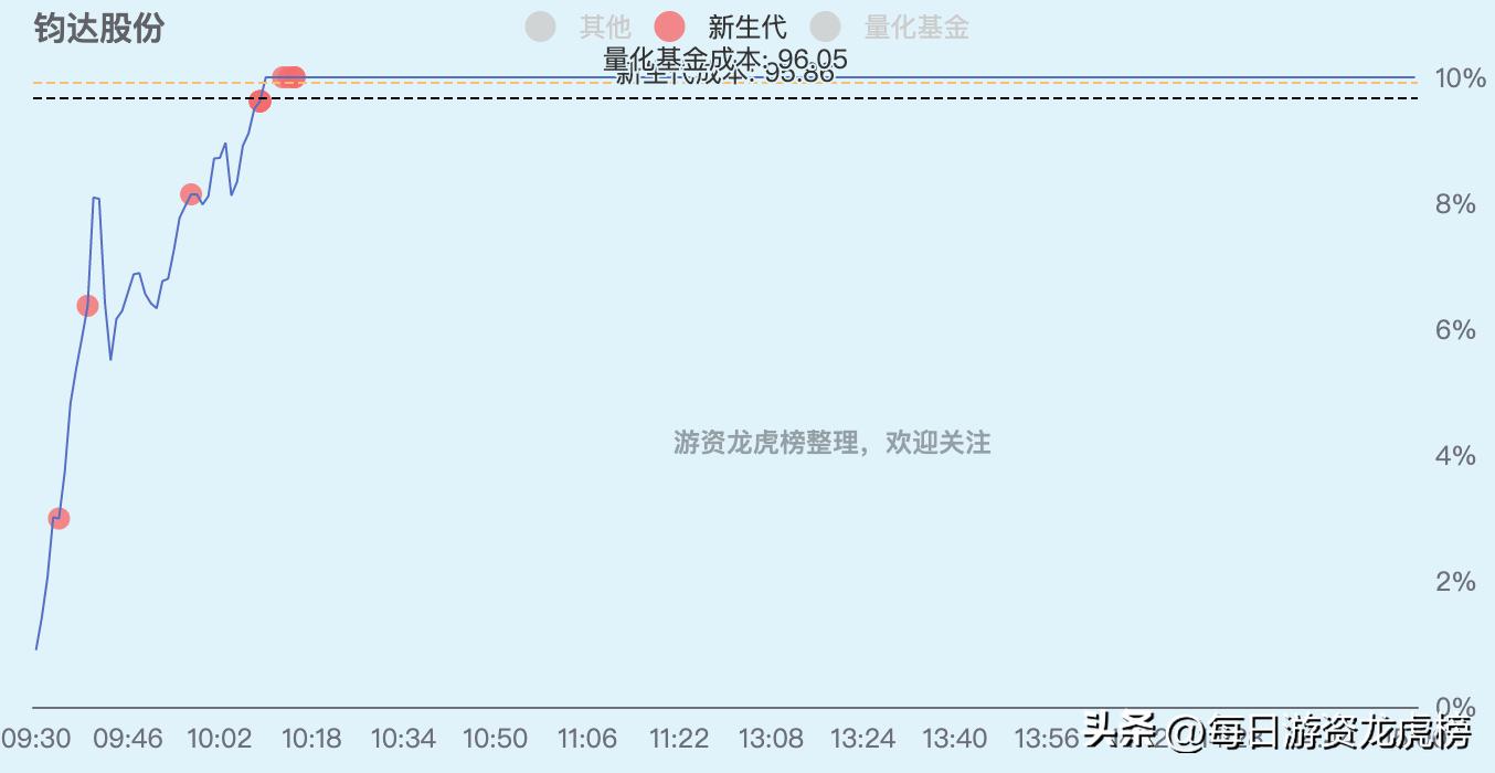 202328游资交易明细,2023年11月13日游资交易明细图