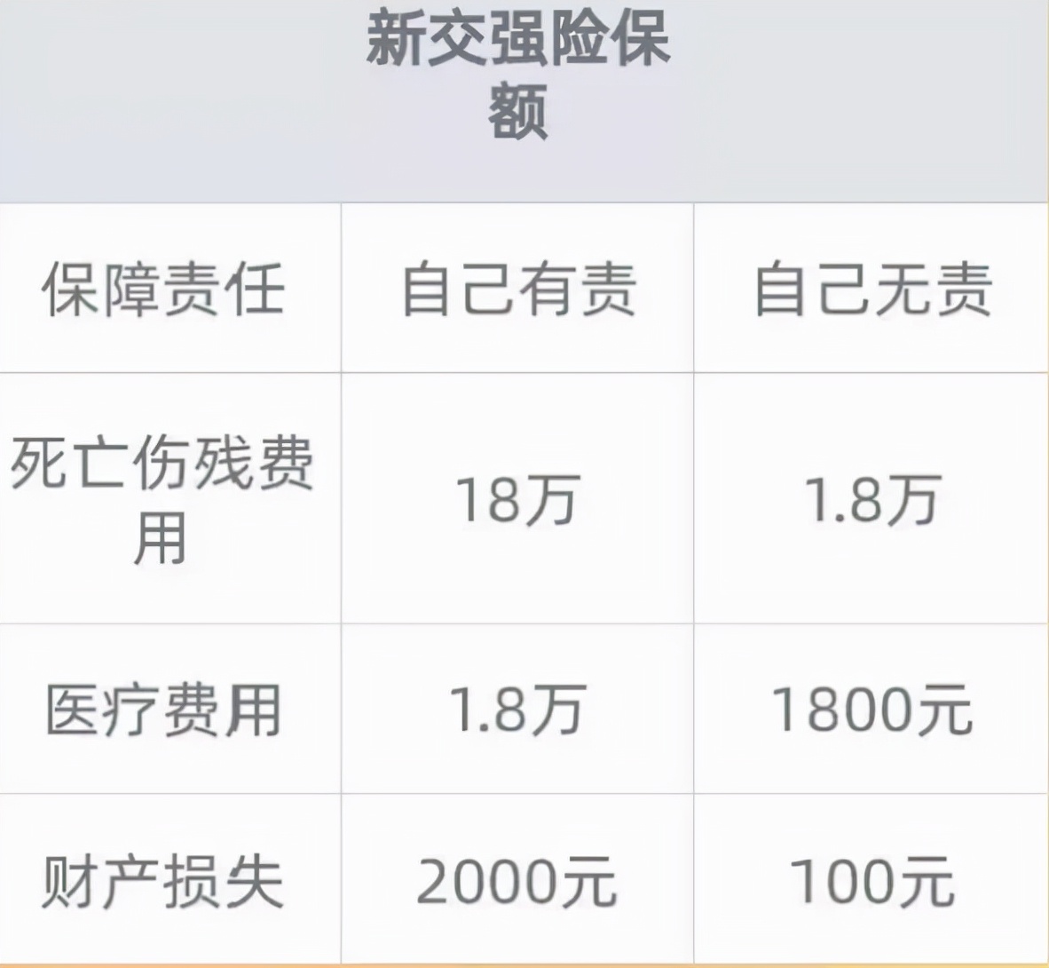 汽车保险怎么买明细,汽车保险购买攻略技巧