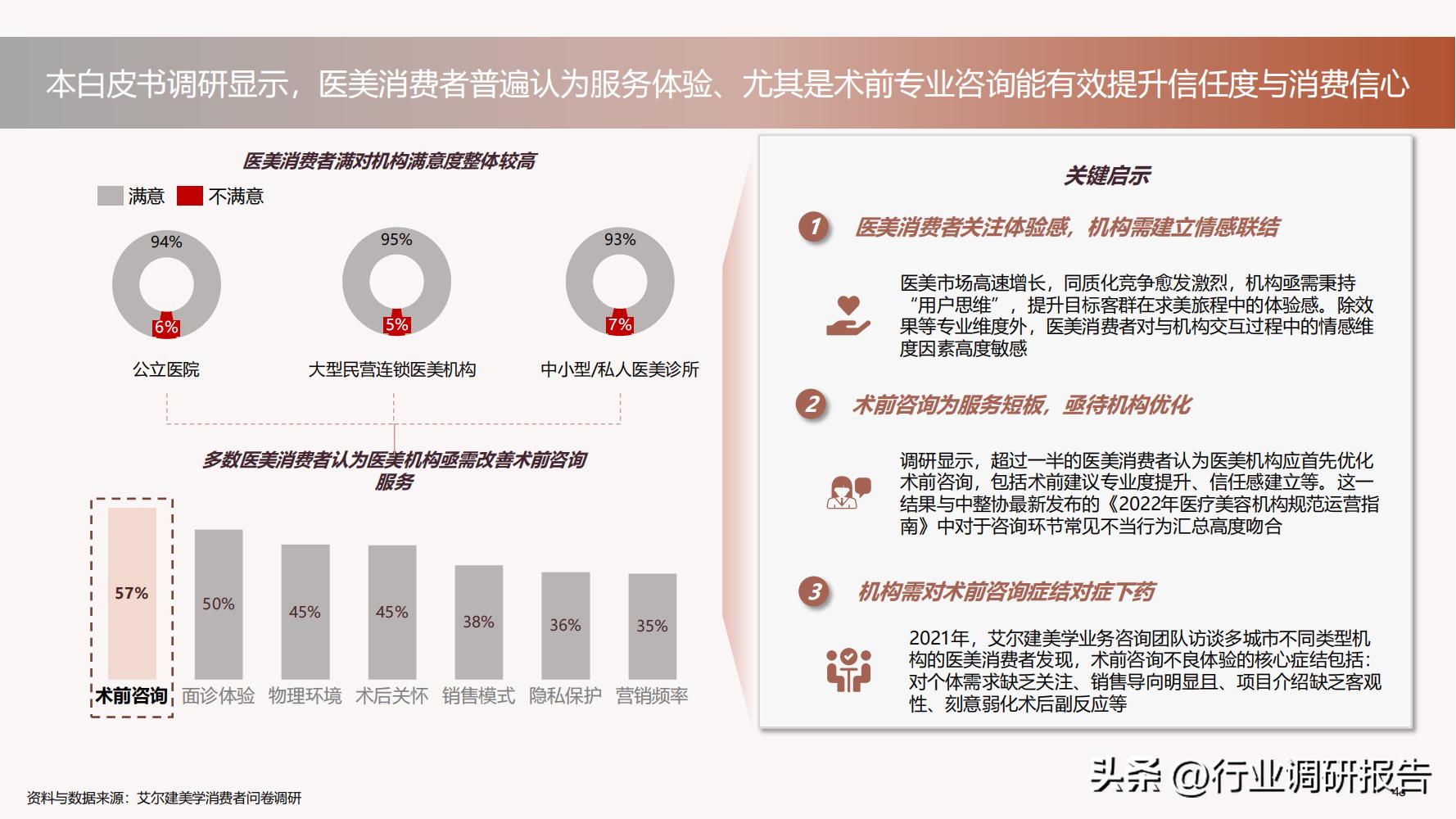 深度分析医美行业,未来10年医美行业