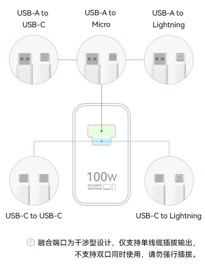 华为纤薄卡片全能充电器66w测评,华为新品超级快充max100