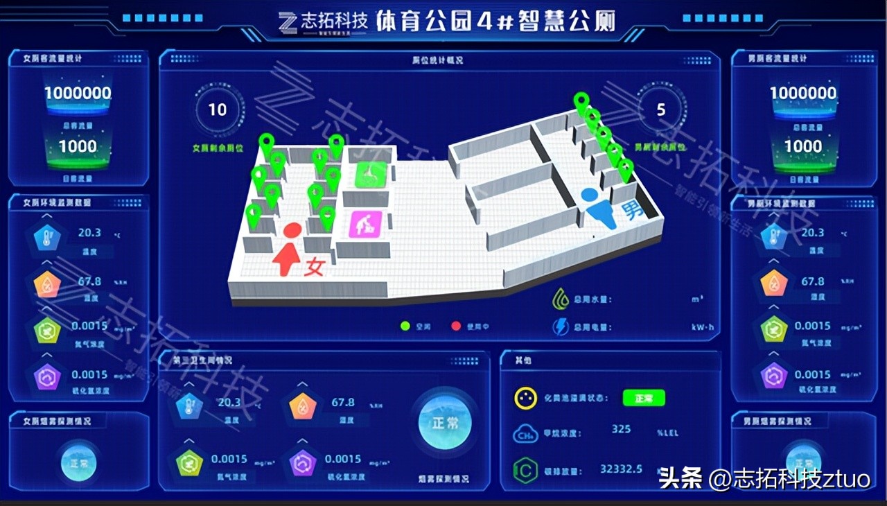 智慧公厕有科技与狠活吗？智慧厕所有哪些黑科技？志拓科技