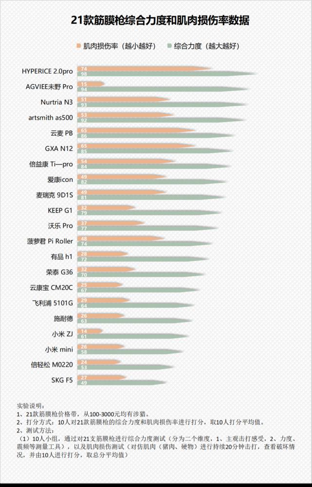 筋膜枪对人体有害吗,筋膜枪的弊端