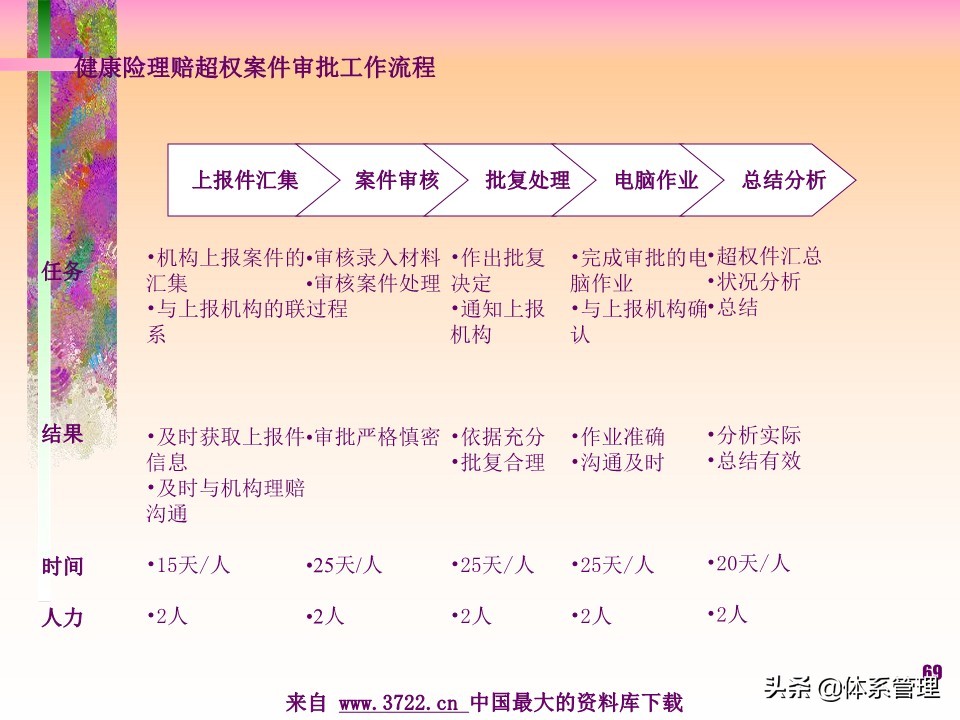 薪酬设计管理实务书籍,薪酬设计培训讲师