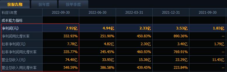 18年高送转预期股票一览,中国股市a股十只绩优股名单出炉