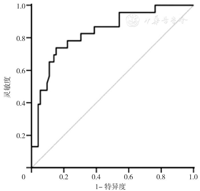 产后压力性漏尿,产后压力性尿失禁发病率
