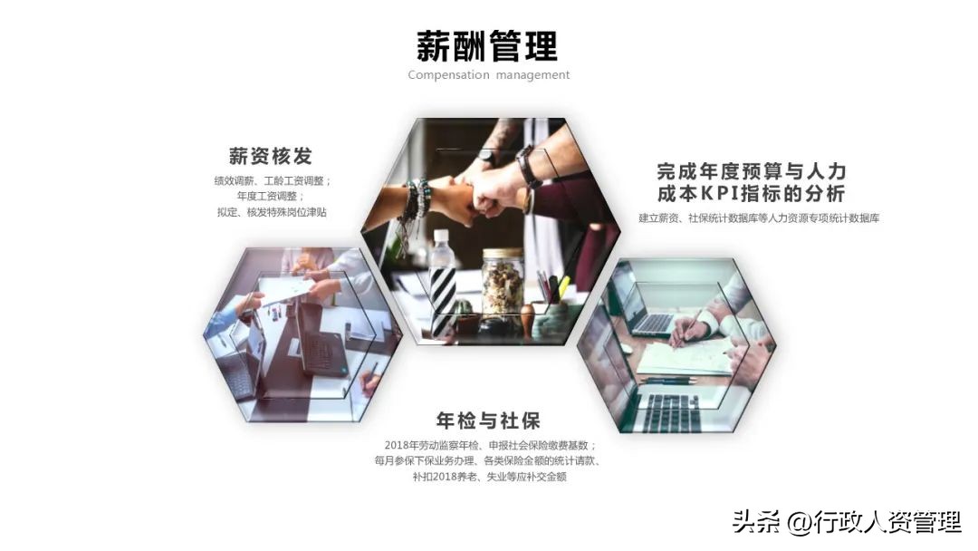 人力资源部年终总结ppt模板,人力资源培训课件ppt