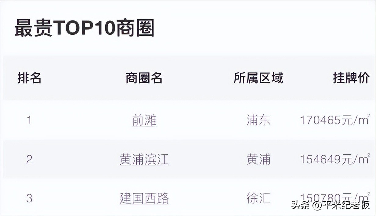 上海楼市跌得最厉害的板块,上海楼市真实下跌了多少