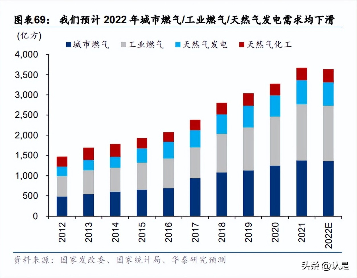 电力行业创新转型,电力行业发展机遇