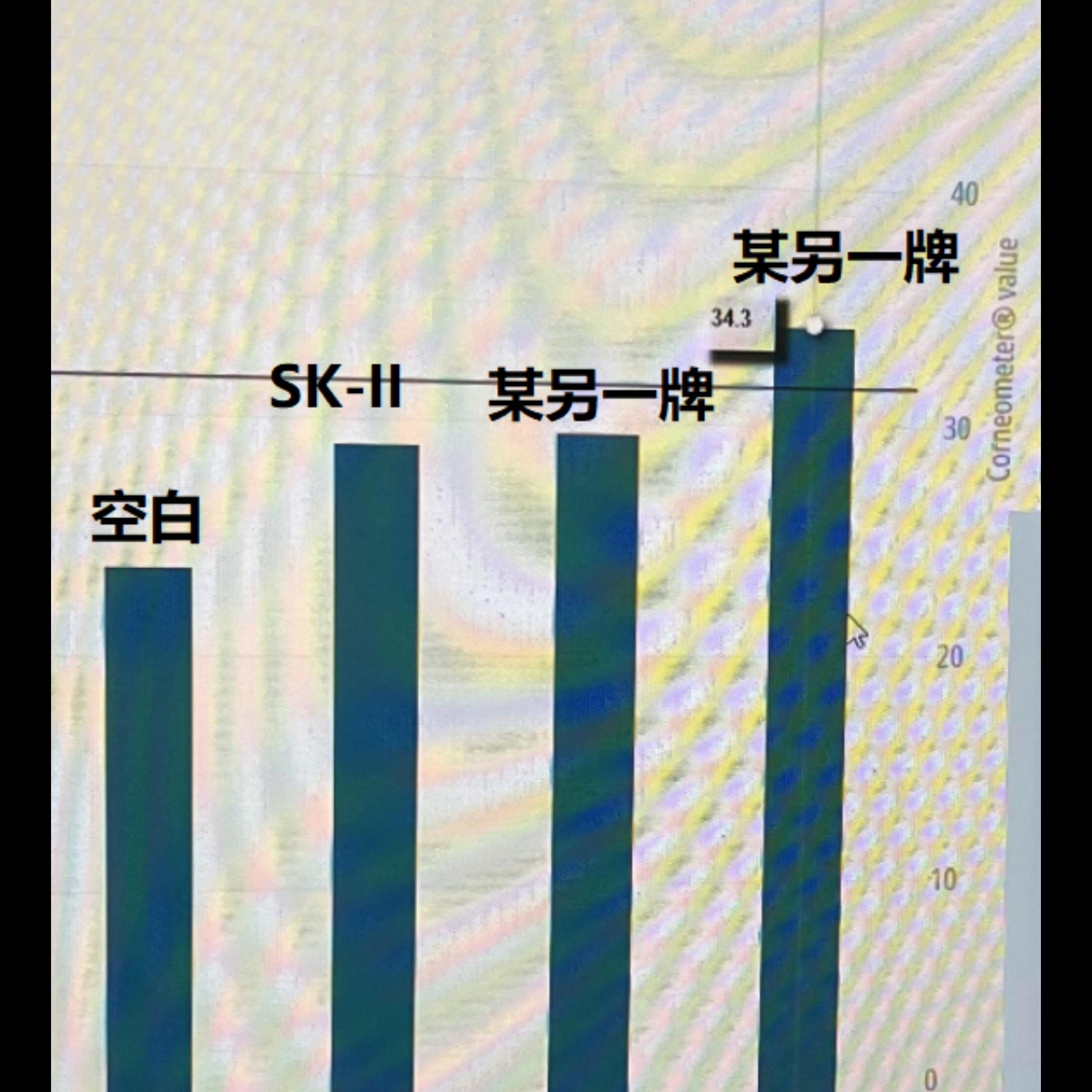 SK-II神仙水适合皮肤,sk-ii神仙水到底是不是智商税