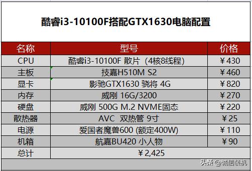 酷睿i3配什么显卡,i3电脑主机配置推荐