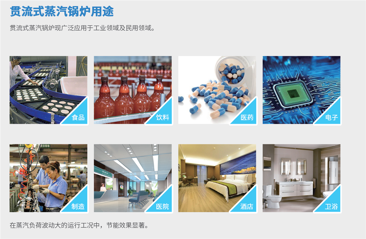 洗涤厂为什么使用蒸汽锅炉,纺织厂为什么要加湿