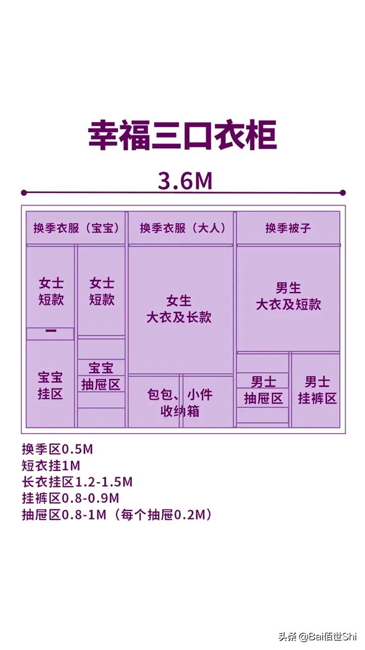 十大品牌定制衣柜都用什么板,装修定制衣柜板材排行榜