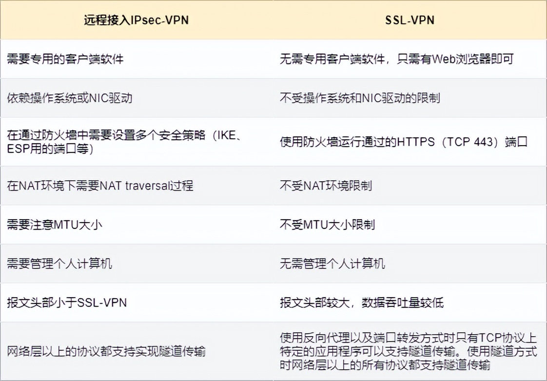 防火墙入门基础知识,防火墙基础知识教程