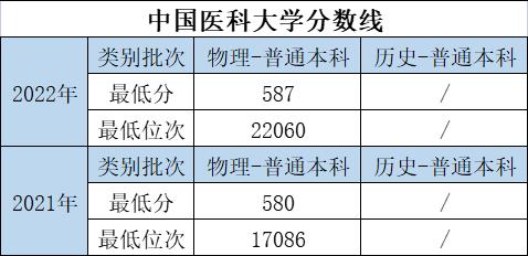大学的特色专业和重点专业哪个好,优势大学推荐专业有哪些