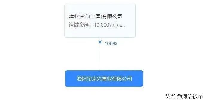洛阳王城桥北建业洛神广场,洛阳建业洛神广场最新消息