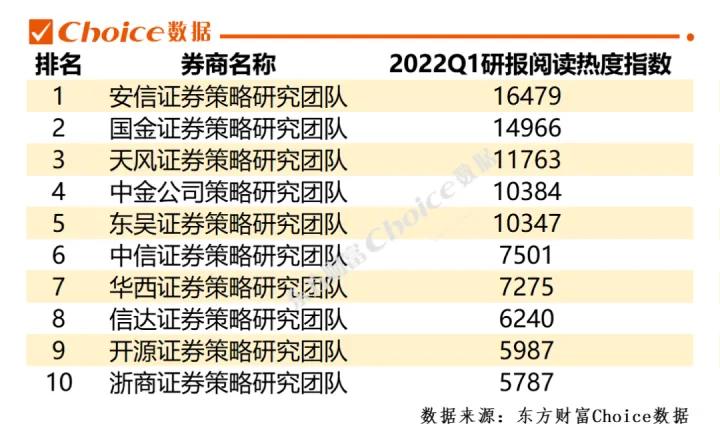 干货|金融实习科普08.券商研究所及岗位介绍