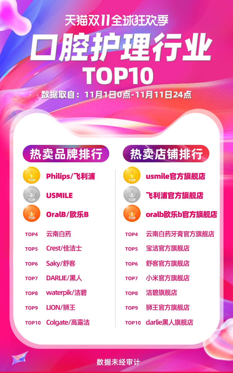 贝克汉姆代言的品牌有哪些,贝克汉姆最新代言品牌