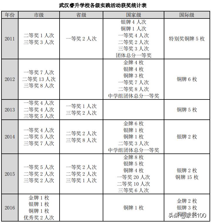 高优率45%是重点高中吗,高优率和本科率