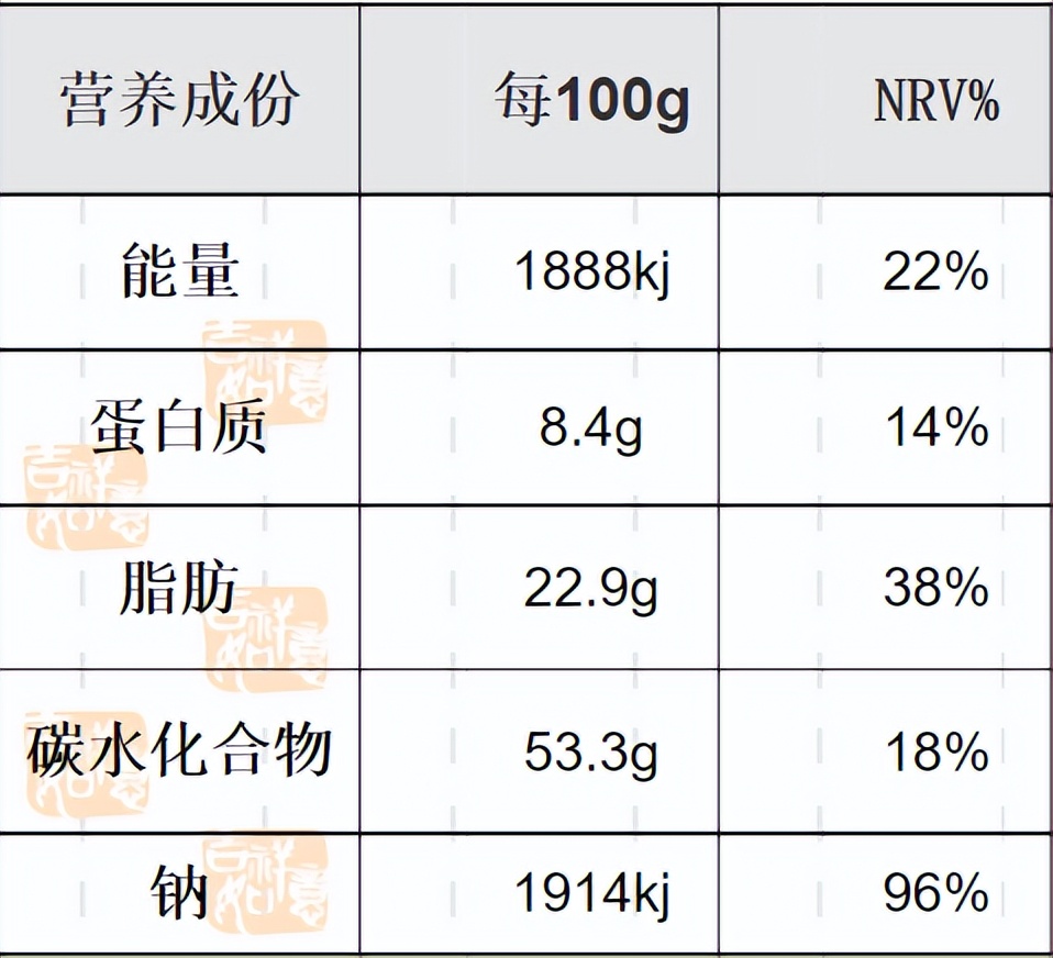 方便面中有什么物质可以致癌,方便面吃多了到底会不会致癌