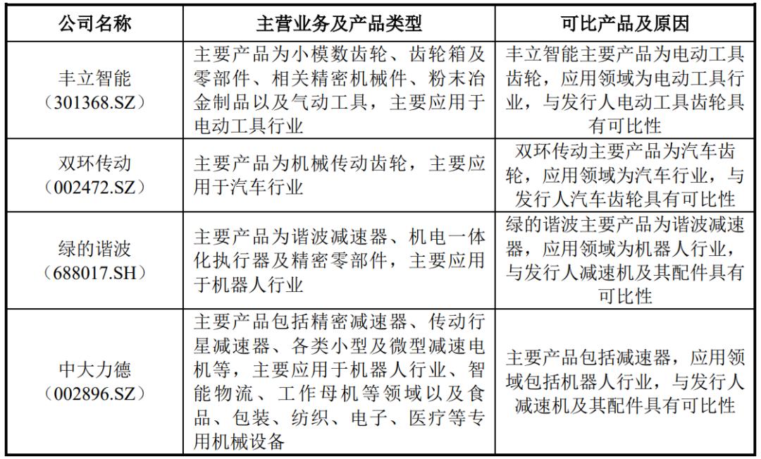 上市公司需要几轮审核问询,上市公司审批关注要点