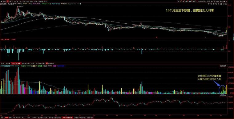 2023跨年妖股花落谁家,今年的跨年妖股花落谁家