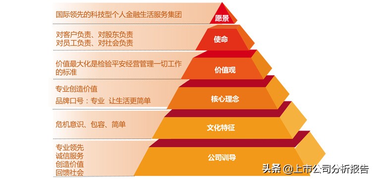 金戈铁马招财进宝,中国平安投资价值分析报告