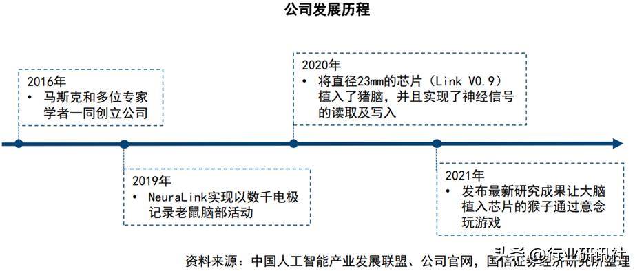 脑机接口发展现状及展望,脑机接口公司靠什么盈利