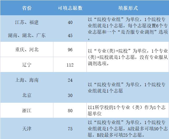 2021河北平行志愿滑档退档,河南省平行志愿的退档和滑档