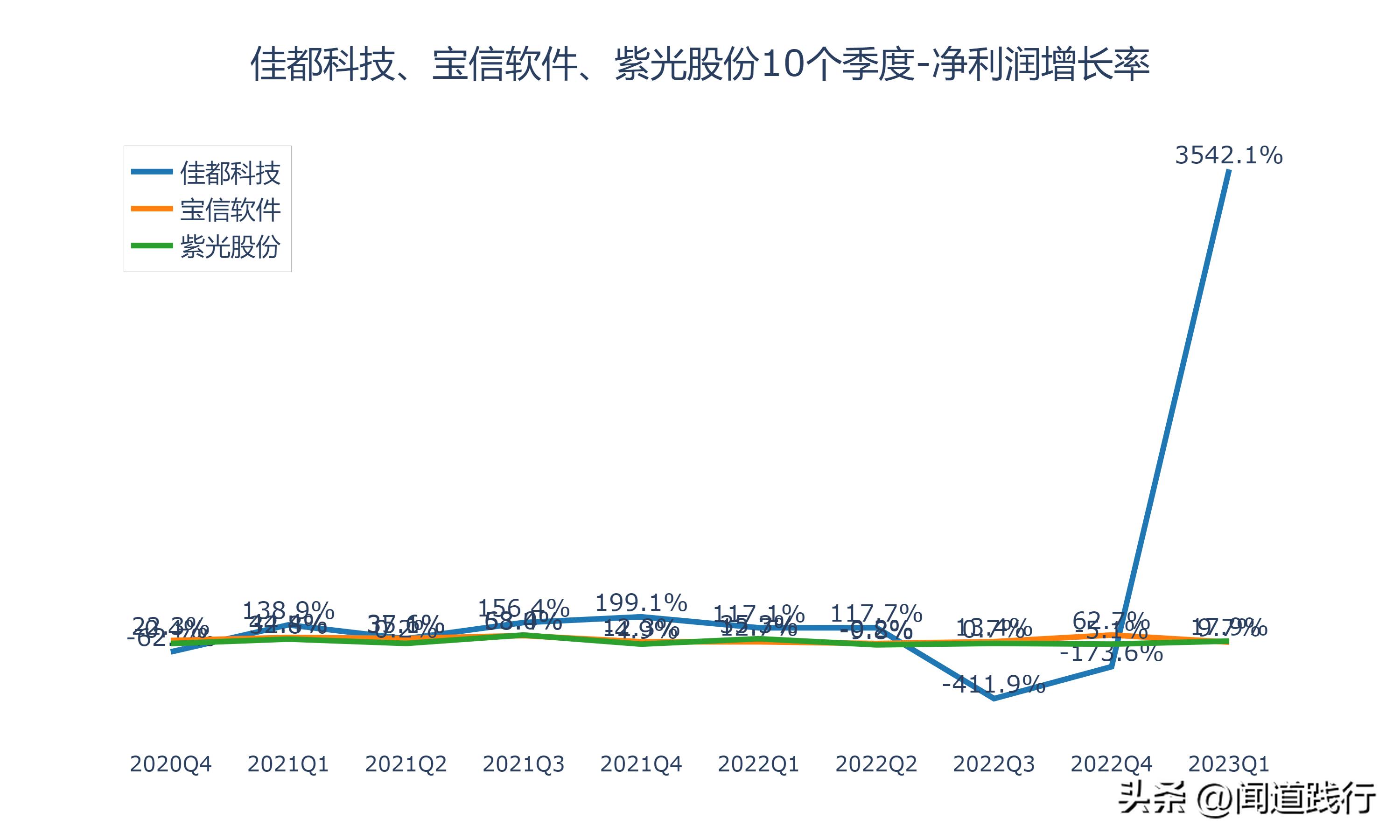 佳都科技涨5.17%,佳都科技成长性