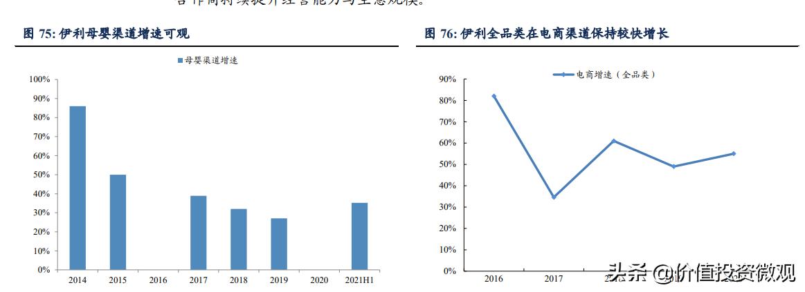 伊利集团的盈利模式,伊利奶粉行业竞争力体现在哪里