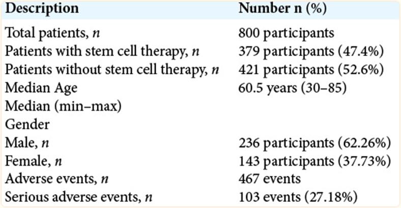 间充质干细胞最新治愈进展,间充质干细胞治疗