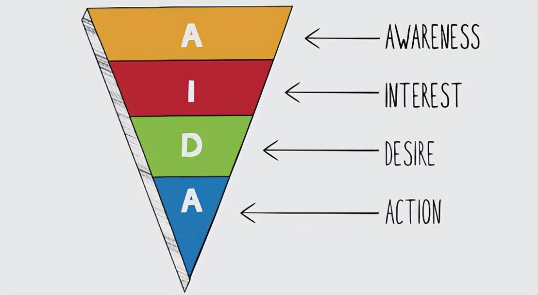 外贸b2b平台内容营销方式,外贸b2b如何做内容营销
