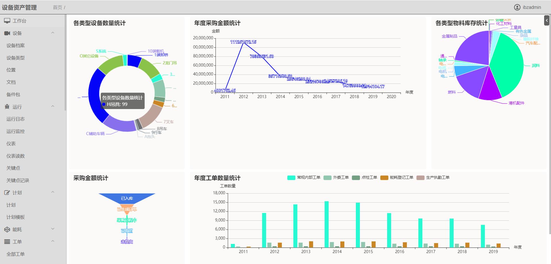 接私活必备的10个开源项目,100个赚钱的私活