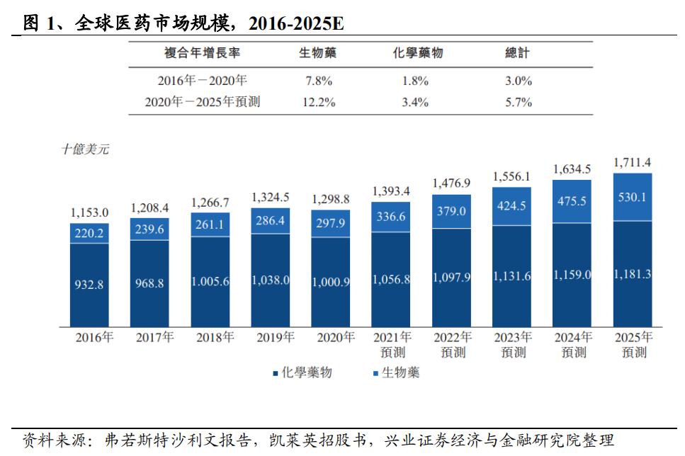 通化东宝股票最新分析,林园分析通化东宝