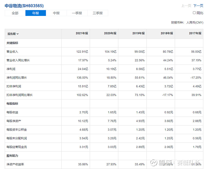 安通控股值得投资吗,安通控股有国际业务吗