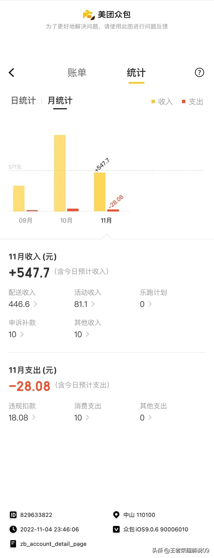 中山外卖骑手真实工资,中山市送货骑手