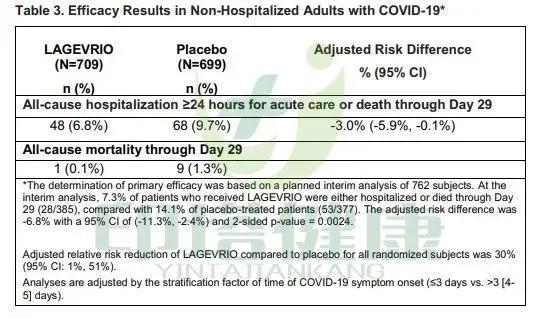 莫匹拉韦新冠药发货,新冠特效药莫诺拉韦