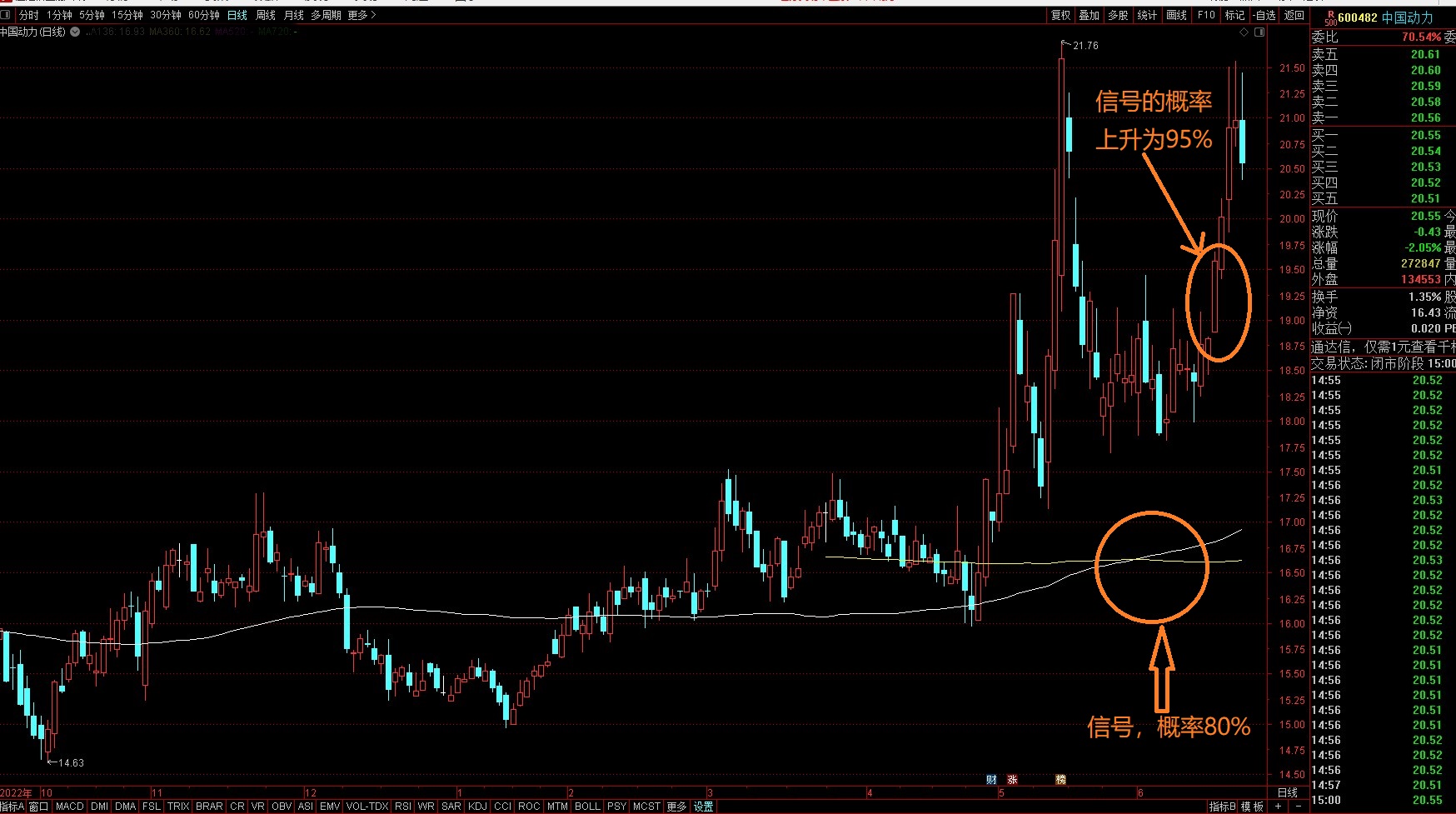 股市期货实战技术,天体循环与股市运行