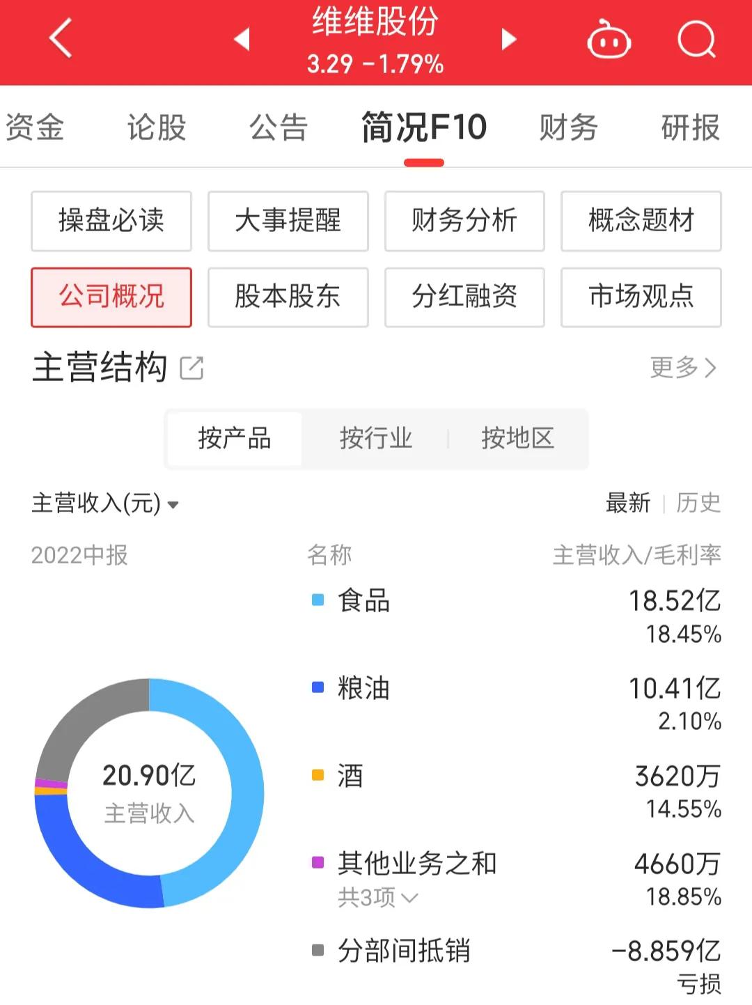 维维股份600300收费标准,600300维维股份资金流入