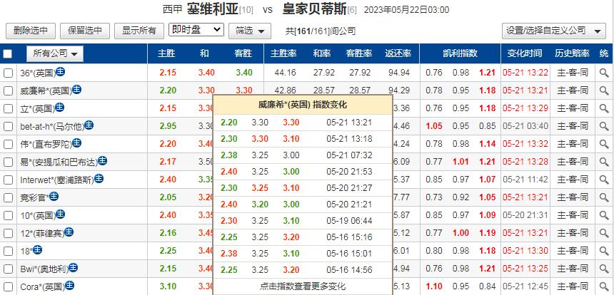 今日竞彩足球贝蒂斯对塞尔塔预测,足彩贝蒂斯vs巴萨预测