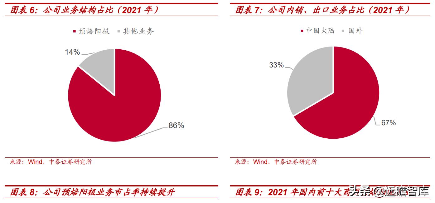 预焙阳极行业龙头,预焙阳极板块